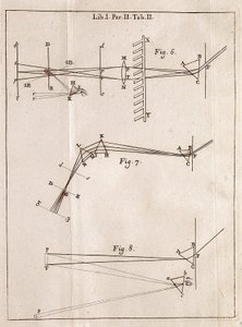 Ilustrovaná stránka z optiky anglického matematika, fyzika a astronoma Isaaca Newtona (1642-1727).