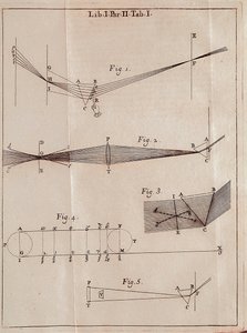 Ilustrovaná stránka z optiky anglického matematika, fyzika a astronoma Isaaca Newtona (1642-1727).
