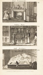 Obchody v Regency England: Sparové ozdoby, keramika a rafinér soli od Isaac Taylor