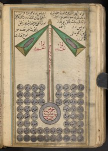 Anikonická reprezentace Mohameda vedoucího proroky do nebe, 1874 od Islamic School
