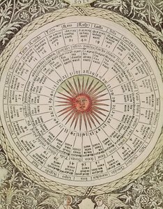 Astrologická tabulka Slunce, z „Knihy dobrého a špatného štěstí“ (vellum) od Italian School