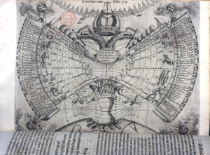 Kalendář se znameními zvěrokruhu, hlavními křesťanskými světci a alegorickými symboly, z „Ars Magna Lucis et Umbrae“, od Athanasius Kircher (1601-80) Řím od Italian School