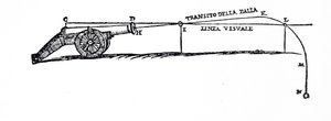 Diagram znázorňující dráhu střely podle Niccola Fontany Tartaglia, ve které zkoumal chování padajících těles od Italian School