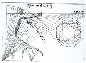 Ilustrace z Treatise on Science of Arms od Camilla Agrippy, poprvé publikovaná v roce 1568, 1604 od Italian School