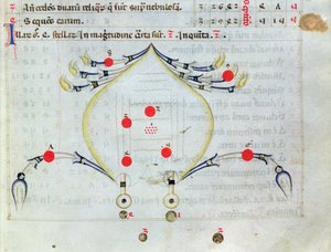 Ms.1036 The Constellation of Cancer, from The Book of the Fixed Stars, latinský překlad Al-Sufi (903-986 AD) od Italian School