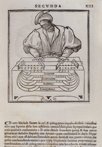 Stránka z Musica theorica od Lodovica Foglianiho (1475?-1542) (nebo Ludovica Folianiho) hudebního teoretika od Italian School