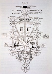 Sefirotický strom z knihy Oidipus Aegyptiacus od Athanasia Kirchnera (1562) ilustrovaný v dějinách magie vydané koncem 19. století. od Italian School