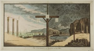 Kontrast nebo věci tak, jak jsou od James Gillray