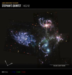Stephanův kvintet (MIRI Compass Image) od James Webb Space Telescope (NASA)
