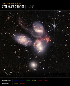 Stephans Quintet (NIRCam a MIRI Composite Compass Image) od James Webb Space Telescope (NASA)