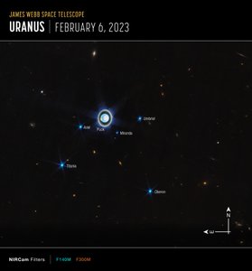 Uran (obrázek kompasu NIRCam) od James Webb Space Telescope (NASA)