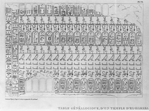 Dopis adresovaný francouzskému velvyslanci Pierru de Blacas dAulps ohledně Královského muzea egyptského umění v Turíně, genealogická tabulka z chrámu v El-Harabě (dopis 1, deska VI) 1824 (rytina