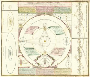 Ca. 1742 nebeský model znázorňující družicové systémy Jupiteru a Saturnu od Johan Gabriel Doppelmayr