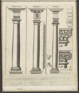 Tři sloupy toskánského, dórského a iónského řádu Toskánsko / Dorica / Ionica (název na objektu) Funf Ordnungen der Architektur (název série) od Johann Christoph Feinlein
