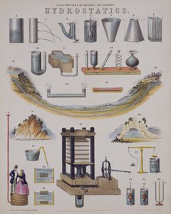 Hydrostatika, z encyklopedie technologie, publikovaná v roce 1850 od John Emslie