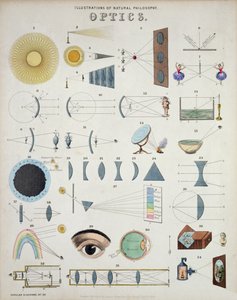 Optics, Illustrations of Natural Philosophy, from Popular Diagrams published by James Reynolds, London, 1850 (Optika, ilustrace z přírodní filozofie, z populárních diagramů vydaných Jamesem Reynoldsem, Londýn, 1850)