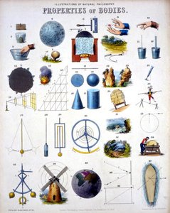 Vlastnosti těles, ilustrace přírodní filozofie, z „Populárních diagramů“, které vydal James Reynolds, Londýn