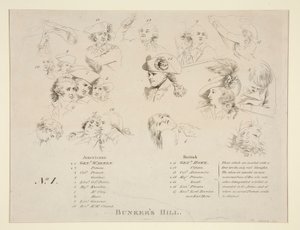 Klíč k bitvě o Bunkr od John Trumbull