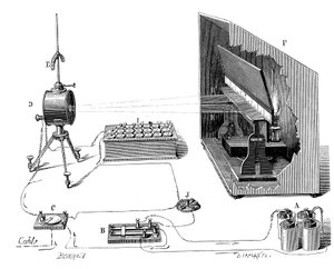 Transatlantický telegraf Lorda Kelvina, 1877