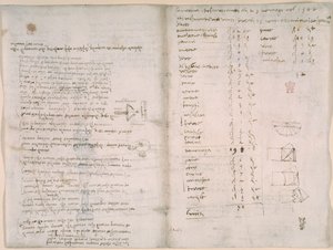 Arundel 263, f.147v, f.148, Poznámky a hrubé diagramy z 