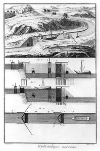 Hydraulika, kanál a zdymadla, kapitola z matematiky, deska 4, ilustrace z 
