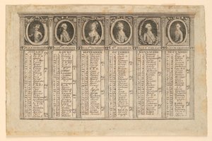 Almanach pro druhou polovinu roku 1778 od Louis Joseph Mondhare