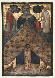 List ze svazku knihy Johannese Andrey „Přednáška o stromu pokrevenství a spřízněnosti: Tabulka pokrevenství od Master of the Register of 1328