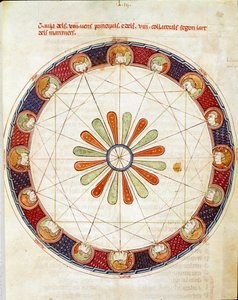 Tabulka miniatury šestnácti větrů převzata z „Breviary d“Amor“ od Ermengol de Beziers od Matfre Ermengaut