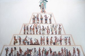 Tabulka znázorňující sociální organizaci Mayů. Mayská civilizace (ilustrace)