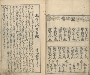 Sbírka obrázků herců ve čtyřech divadlech (Shiza yakusha ezukushi), díl 2 (dřevotisk) od Moroshige Furuyama