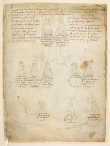 Bavlna Julius E. IV, art. 6, f.28, Potomci hraběnky Anny z Warwicku, z The 