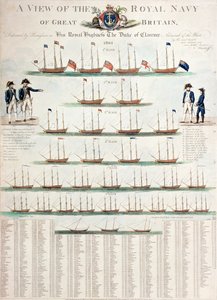 Pohled na královské námořnictvo Velké Británie, publikoval v roce 1804 od Nicolaus von Heideloff