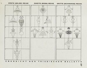 Z jeviště v Bauhausu Jeviště v Bauhausu, 1925. od Oskar Schlemmer