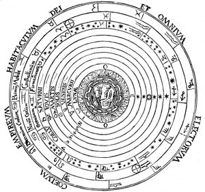 Diagram zobrazující geocentrický systém vesmíru, 1539