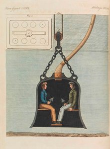 Dětská obrázková kniha Dětská encyklopedie Friedricha Johanna Justina Bertucha, 1798-1830.