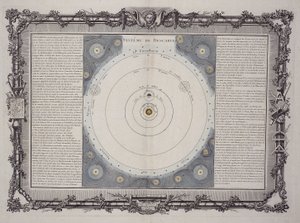 Systém Descartes, 1761 od Rene Descartes