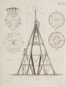 Beacon House na Bell Rock, c 1807 od John Pardon
