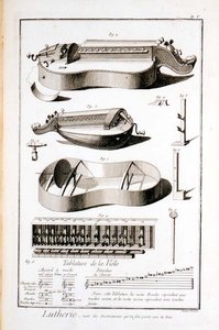 Talíř V: Nástroje, na které se hraje klikou, z Encyklopedie Denise Diderota (1713-84) a Jean le Rond d