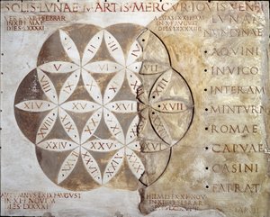Římské umění: kalendář dnů chůze (nundinale nebo nondinale) měst regionu Lazio. 2. století našeho letopočtu. Řím, museo della civilta romana od Roman