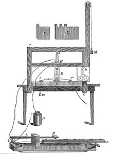 Morsesův první telegraf, 1837 c1900