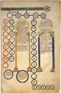 Listy z rukopisu Beatus: Bifolium s částí Kristova genealogie a Klanění tří králů, kolem 1180 (tempera, inkoust a zlato na pergamenu) od Spanish School