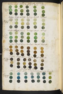 Sir Theodore de Mayerne, Pictoria, sculptoria et quae subalternarum artium ("Mayernský rukopis"), Sloane MS 2052 f.81 verso od Theodore Turquet de Mayerne