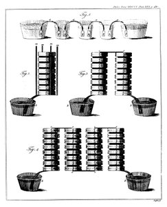 Alessandro Voltas baterie s mokrým vlasem, 1800 od Unbekannt
