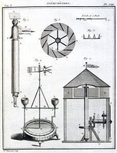 Anemometry (Anemometry) od Unbekannt