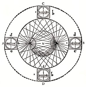 Chování magnetického kompasu, 1643. od Unbekannt