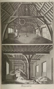 Pivovar. Z encyklopedie Denise Diderota a Jeana Le Ronda dAlemberta, 1751-1765. od Unbekannt