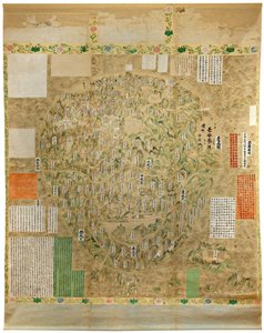 Buddhistická mapa světa, počátek 18. století. od Unbekannt