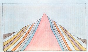 Průřez Brocken, pohoří Harz, Německo, zobrazující geologické vrstvy, 1823 od Unbekannt