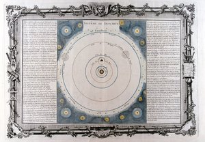 Descartův systém vesmíru, 17. století, 1761 od Unbekannt