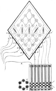Diagram pětijehlového telegrafu Williama Cooka a Charlese Wheatstonese, 1837, 19. století od Unbekannt